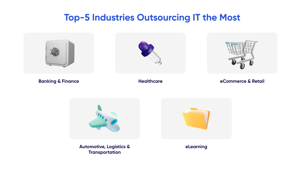 Top-5 market niches that use outsourcing the most actively